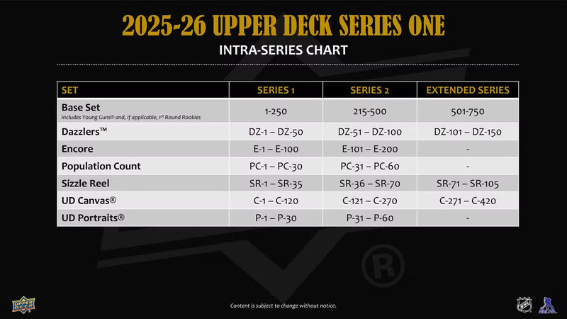 2025-26 Upper Deck Series One Hockey Hobby Box